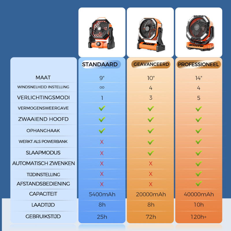 Camping LED-ventilator met licht