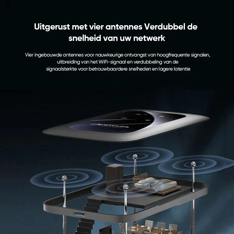 Draadloze draagbare wifi