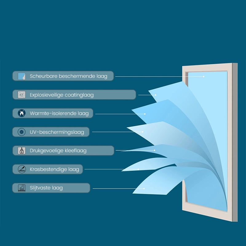 Privacyfolie voor ramen