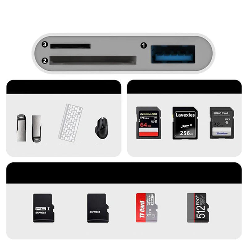 Alles-in-één mobiele kaartlezer