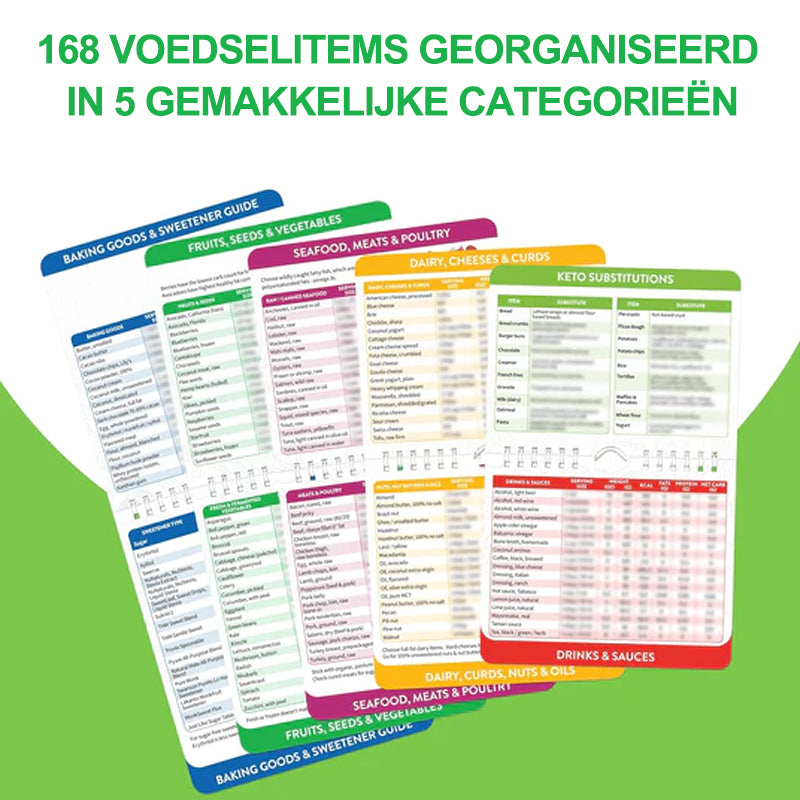 Magnetische kookgids voor de Airfryer