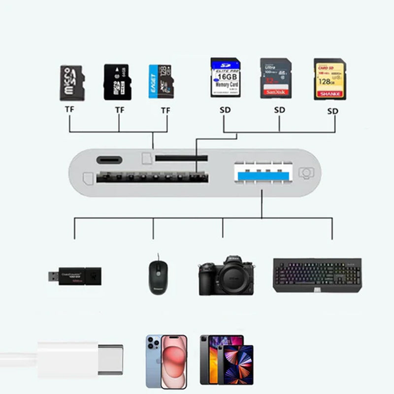Alles-in-één mobiele kaartlezer
