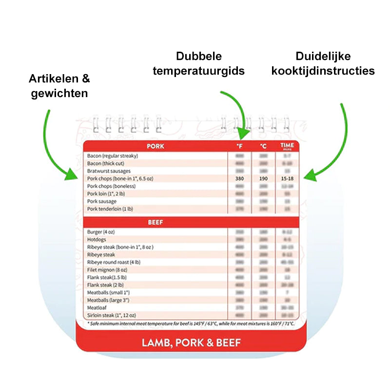 Magnetische kookgids voor de Airfryer