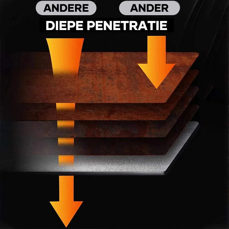 Multifunctioneel metaalroestverwijderings- en conversiemiddel