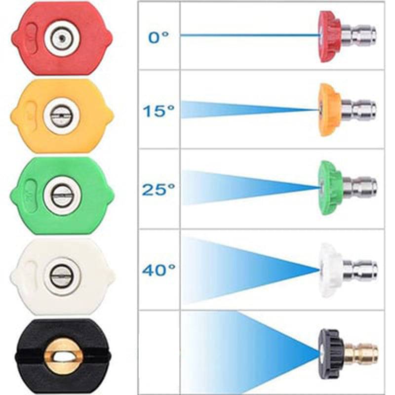 Watersproeigereedschap met 5 hogedruksproeiers