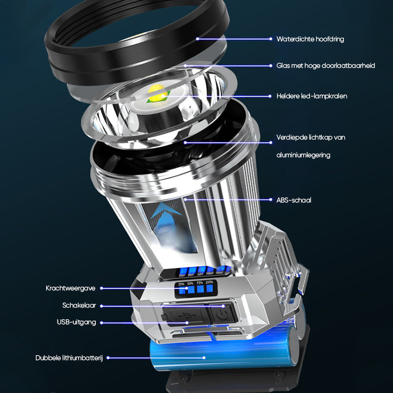 LED-verblindende zaklamp op het hoofd