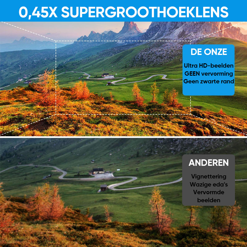 Twee-in-één telefoon externe lensset