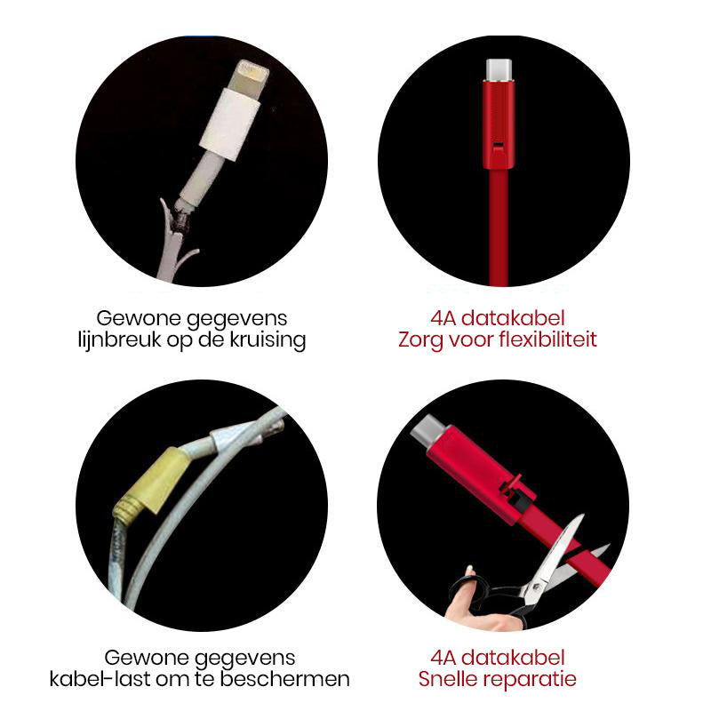 4A Regeneratieve datakabel