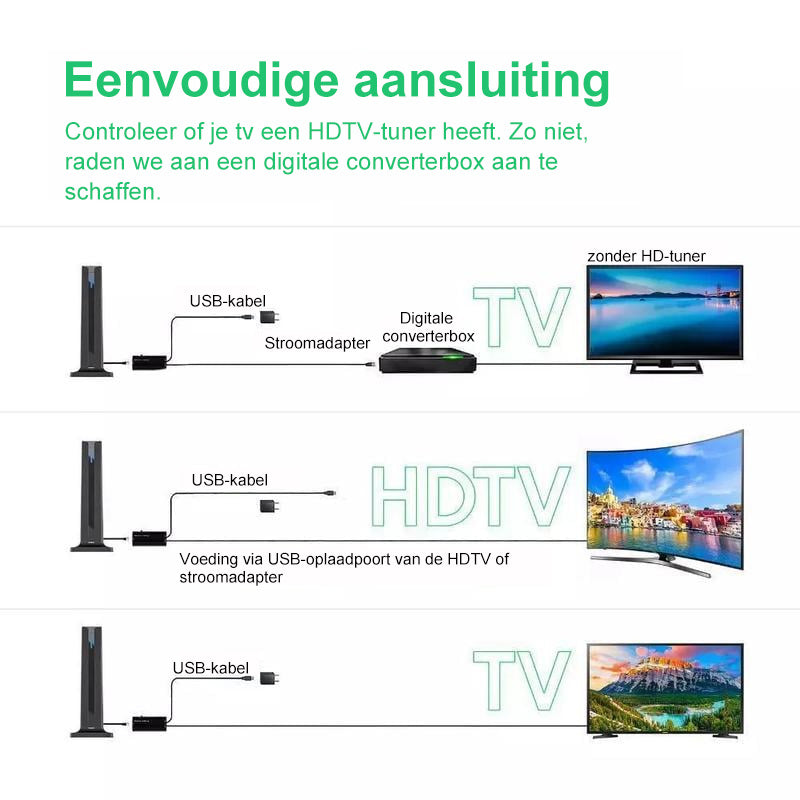 Digitale HD Lange Afstandsantenne