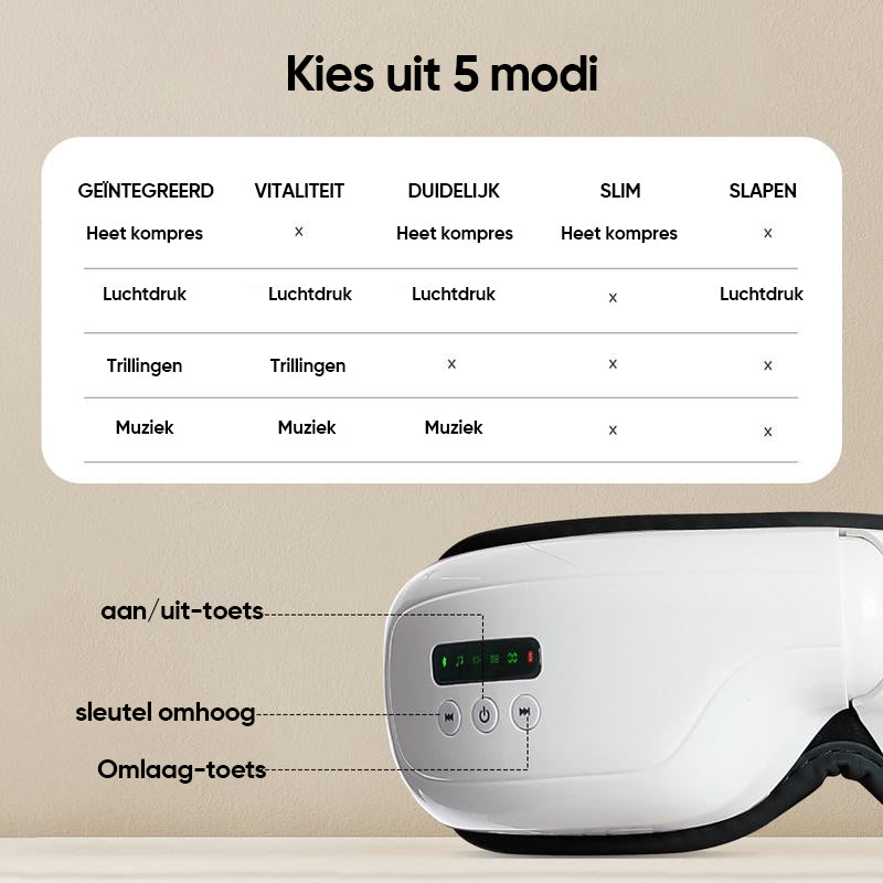 Oogmassageapparaat met warmtetherapie