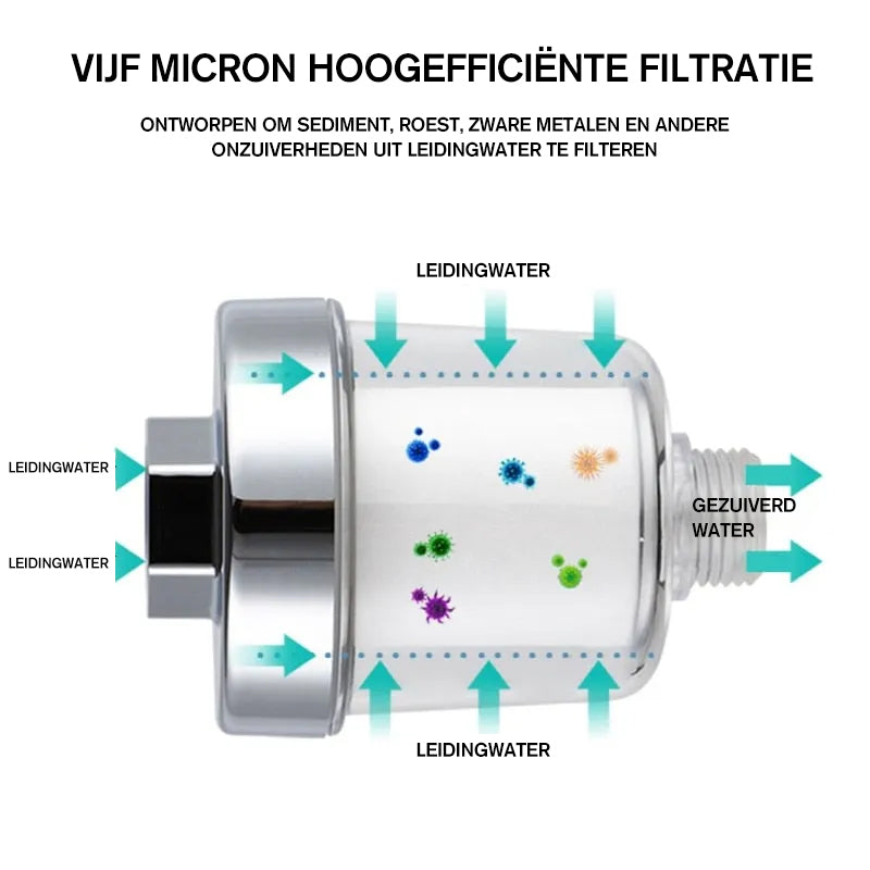 Wateruitlaatzuiveringsset