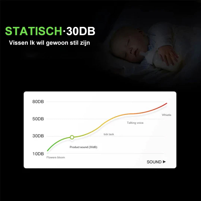 Vissen Intelligente zuurstofpomp - betere viservaring