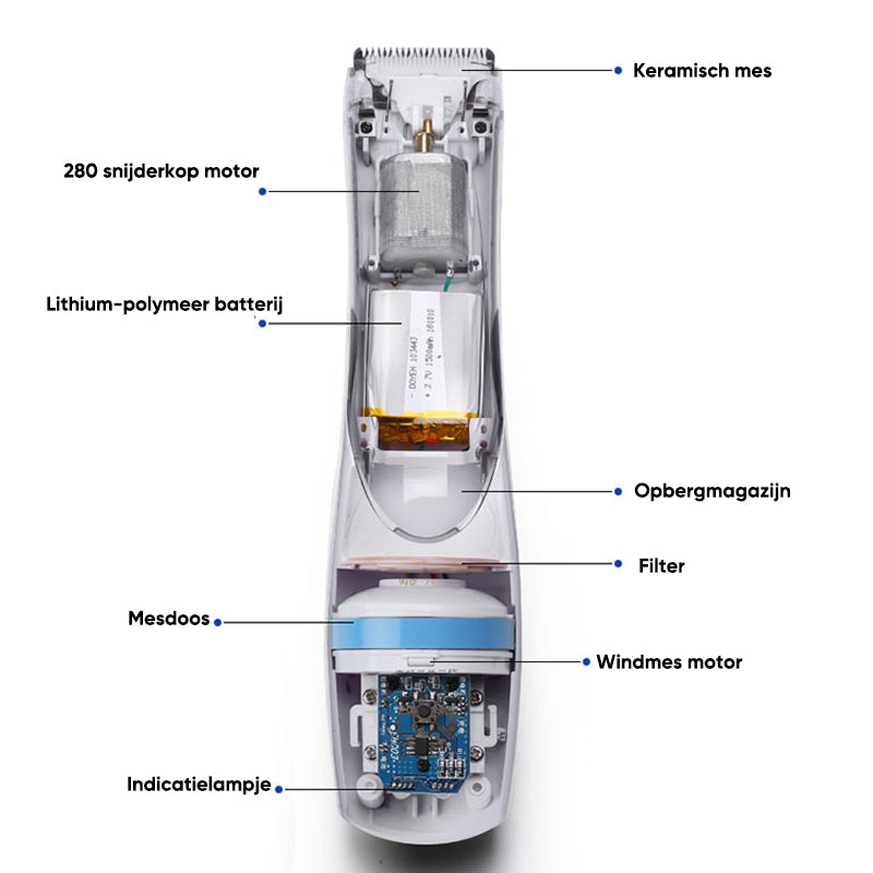 Huisdier Tondeuse Met Zuigkracht
