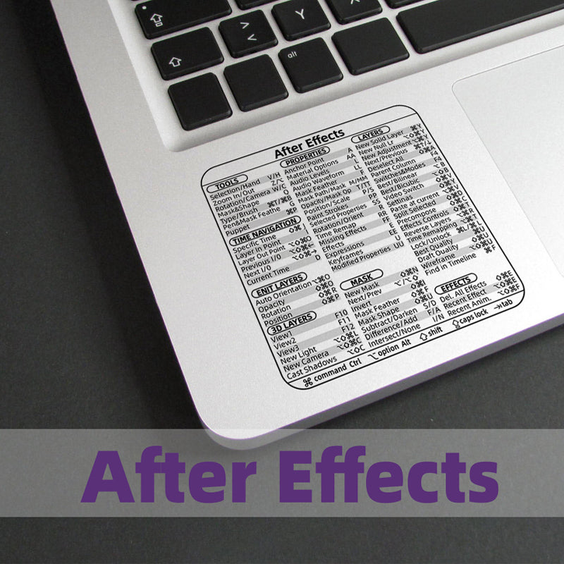 Stickers voor toetsenbordsnelkoppelingen (3 stuks)