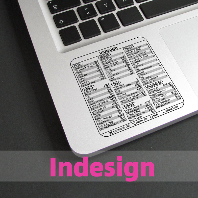 Stickers voor toetsenbordsnelkoppelingen (3 stuks)