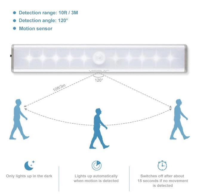 Inductie LED-kastverlichting