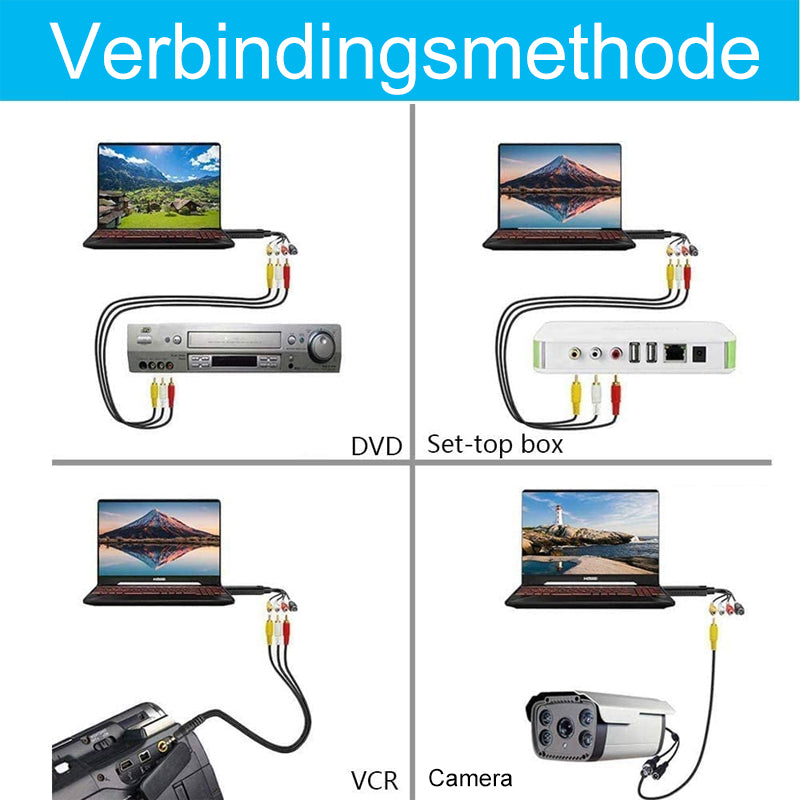 USB-video-opnamekaart