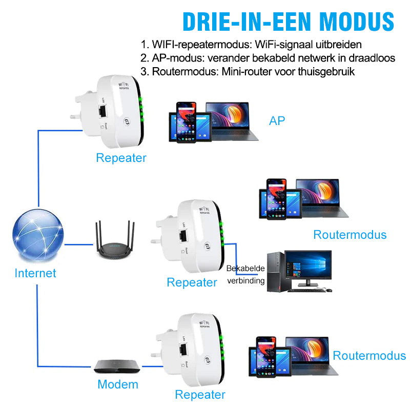 Draadloze wifi-signaalvergroter