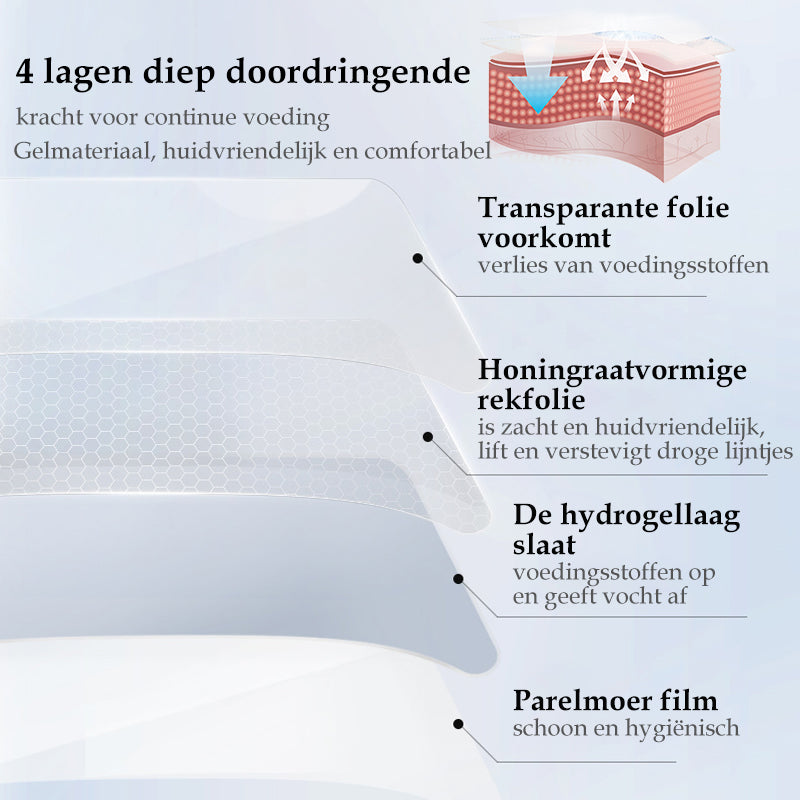 Rimpelverwijderaars Patches