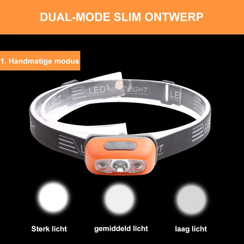 2022 Super Heldere Lichtsensor Mini Led Hoofdlamp