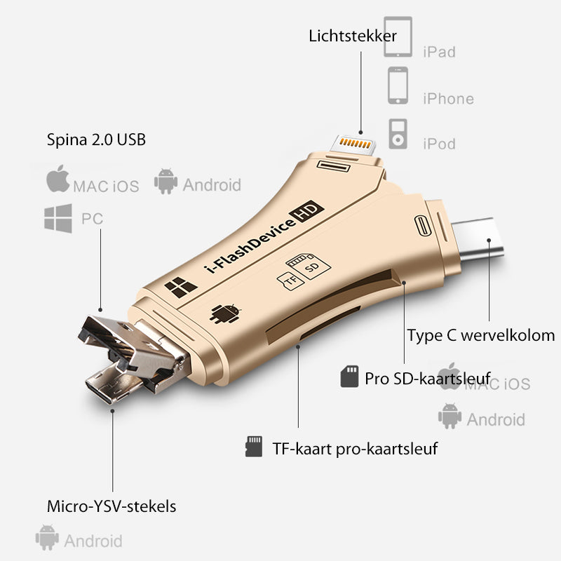 4-in-1 draagbare geheugenkaartlezer voor telefoons