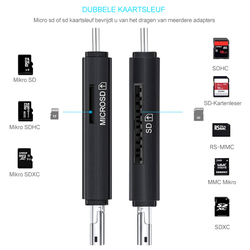 Gemakkelijke Kaartlezer