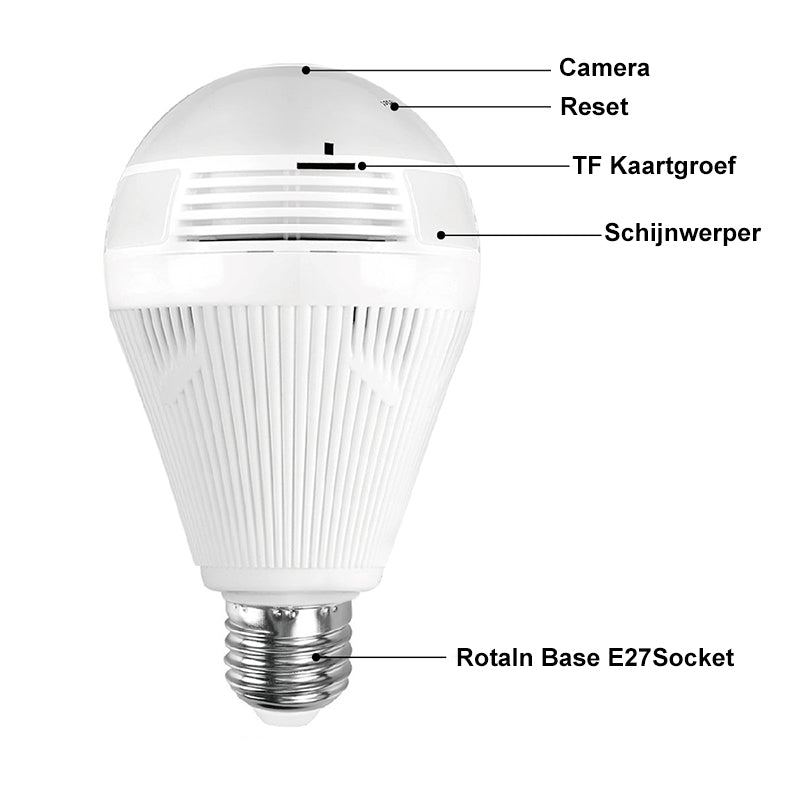Panoramische beveiligingslamp