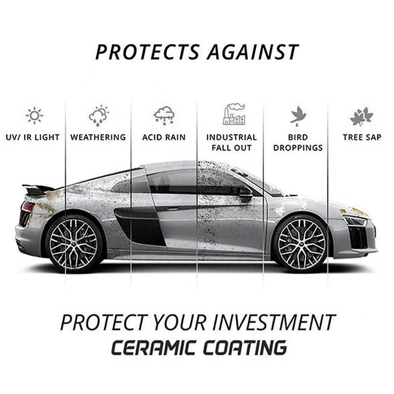 Antikraslak Nano-coating middel