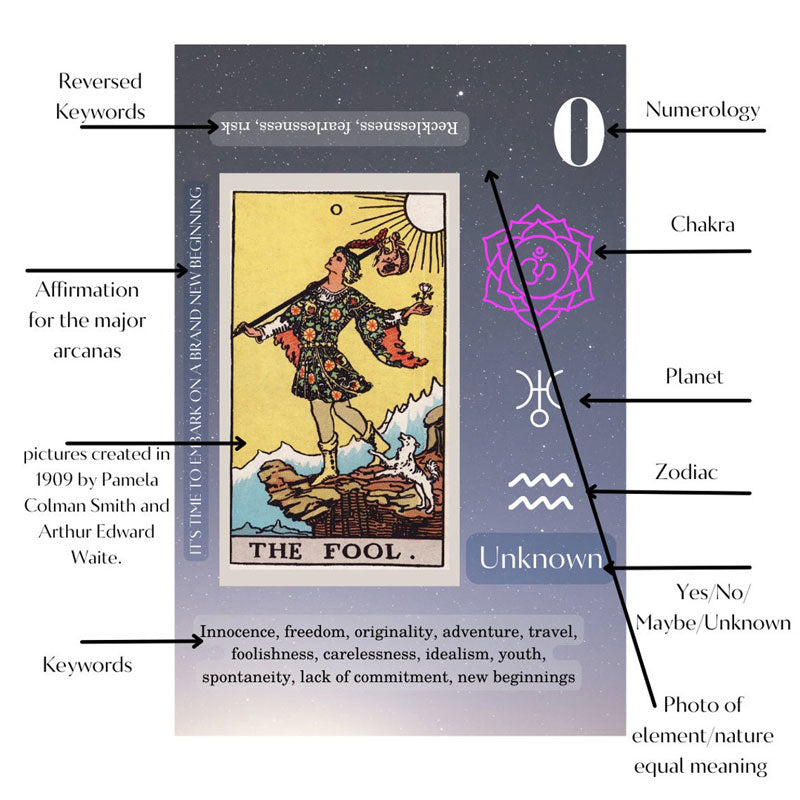 Grappige Tarot kaarten
