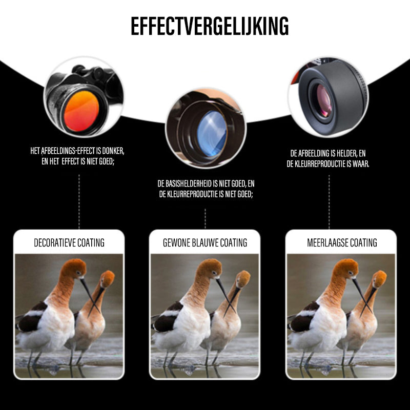 Mini HD-verrekijker met hoog vermogen