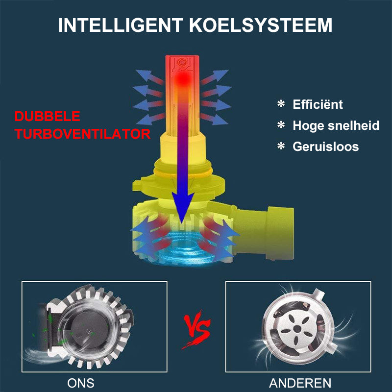 Auto Super heldere LED koplampen (1 stuk)
