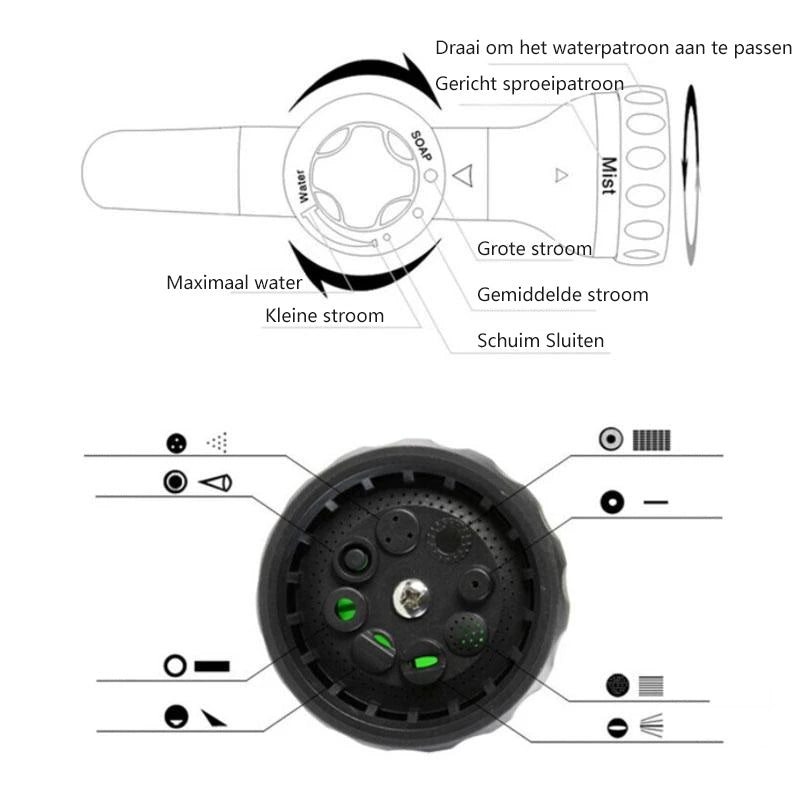 Multifunctioneel slangspuitmondstuk