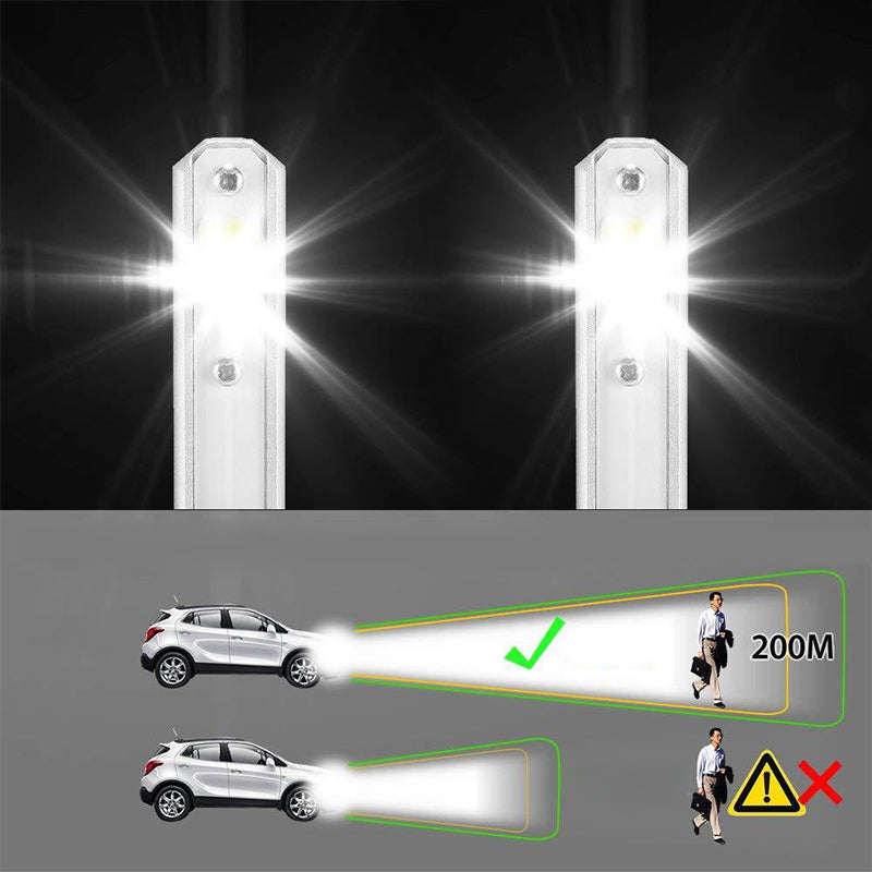 Auto Super heldere LED koplampen (1 stuk)