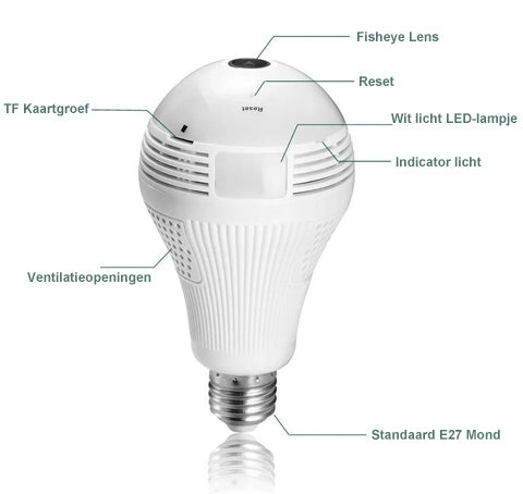 Panoramische beveiligingslamp