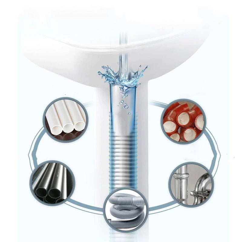 Rioolontstopper en Rioolreiniger